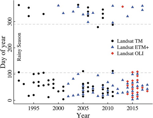 Figure 2. Acquisition dates of the 129 Landsat TM, ETM+ and OLI images.