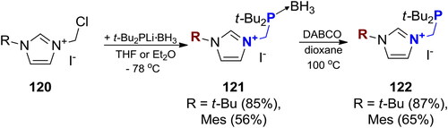 Scheme 79. Syntheses of imidazolium-containing P,N+-acetals from N-chloromethyl imidazolium iodide.[Citation293] DABCO = 1,4-diazabicyclo[2.2.2]octane.