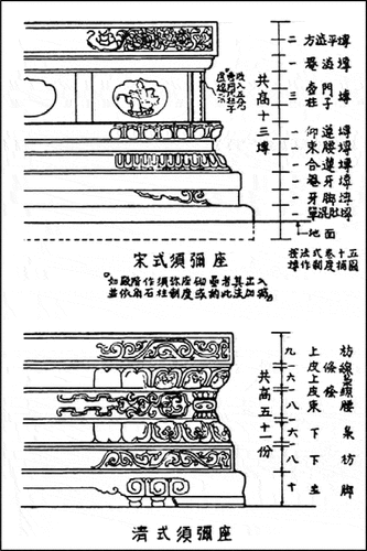 Figure 12. Illustration of Song style and Qing style xumizuo in Yingzao Xue (Du Citation1936c, 25), which is an identical copy of Sicheng Liang’s drawings.