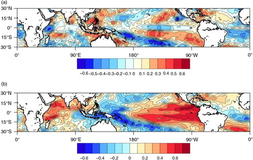 Fig. 9 (a) The optimal growth structure obtained with NSW model for the summer Niño3.4 Index hindcast initialised from the preceding spring. (b) As in (a) but for the autumn Niño3.4 Index also initialised from spring.