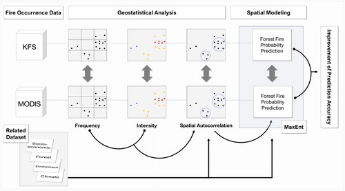 Figure 1. Schematic diagram of the applied methodology.