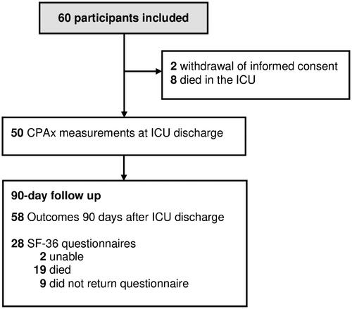 Figure 1. Study flow.