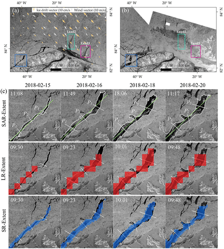 Figure 4. (a) the selected three major leads adjacent to the polynya, denoted as lead 1, lead 2, and lead 3, are enclosed by the blue box, the cyan box, and the magenta box, respectively. And the mean ice drift (yellow arrows) and the mean wind (light grey arrows) are shown from 15 to 22 February 2018. The background is sentinel-1 SAR image acquired on 16 February. (b) The sentinel-1 SAR image in the polynya area on February 23. (c) The results of lead 1 extracted from SAR-Extent (the white curve), LR-Extent (filled in red), and SR-Extent (filled in blue), which are covered to the corresponding sentinel-1 SAR images at four representative dates, including February 15, 16, 18, and 20. And the exact acquired time is marked in the upper left corner of each image.