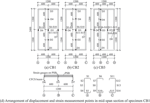 Figure 3. Arrangement of measurement points.