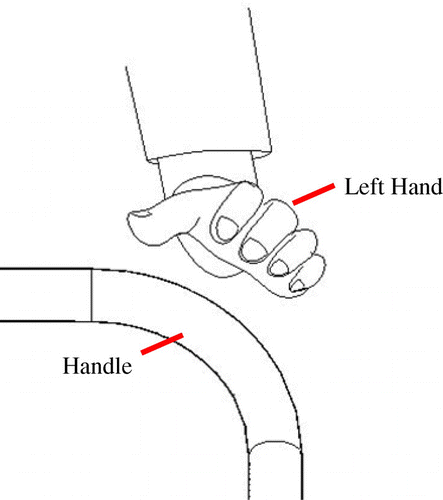 Figure 57. Hand position.