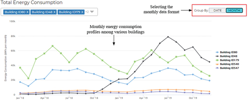 Figure 12. Visualization for monthly energy consumption in buildings.