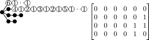 Fig. 5 S4=S3,2,1 with corresponding matrix C4.