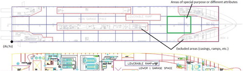 Figure 2. An example grid laid over the main deck (deck 3), excluding areas (marked) where the stowage is impossible (e.g. central and side casings, ramps, etc.) or prohibited (e.g. areas designed for other cargo, necessary clearances for safety reasons). There are also designated areas of special purpose (e.g. only specific cargo type can be stowed there).