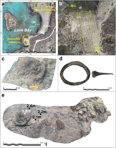 Figure 8. (a) General view of remains in the Love Bay mentioned in the text; (b) Aerial and land view of the ship sheds/slipways; (c) Underwater excavations showing mooring stone; (d) Finds from the underwater excavation; (e) Mooring stone and associated ballast stones (prepared by A. Tamberino, M. Runjajić and J. Gottlieb).