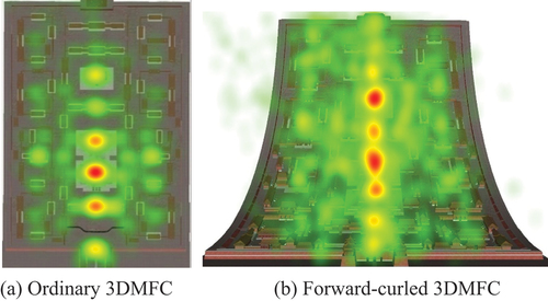 Figure 4. Heatmaps of eye fixations during a participant’s free browsing model.