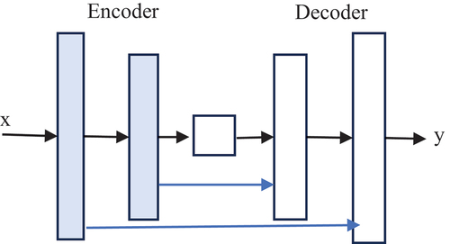 Figure 2. The structure of U-Net.