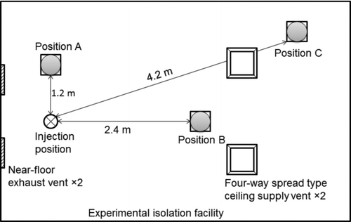 FIG. 5 Schematic diagram of the experimental setting (top view).