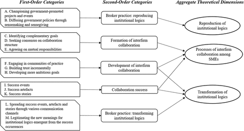 Figure 1. Data structure.