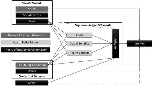 Figure 1. Theoretical study model.