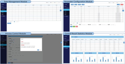 Figure 6. Interfaces of four modules in the prototype MAPPC system.