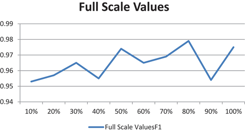 Figure 3. Tuning the rate.