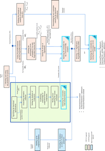 Figure 2. Flowchart of the EcoCSP approach.