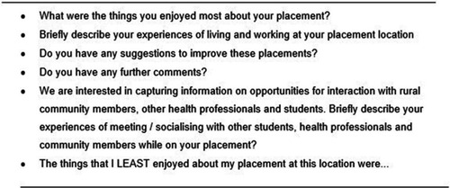 Figure 1 Short answer questions from the end of placement survey.