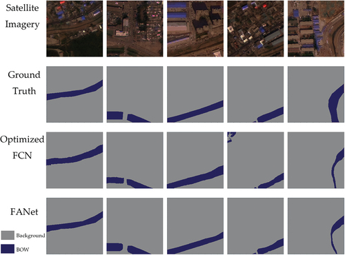 Figure 12. Fanet and optimized FCN segmentation effect comparison in the validation set.