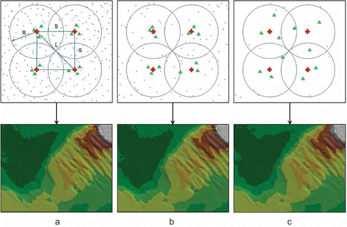 Figure 3. Low nodal point resolution for different measurement point densities.