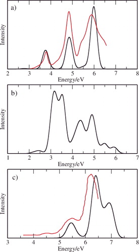 Figure 3. Computed spectra for (a) C60, (b) P3B2 and (c) ramoplanin. For (a) and (c) experimental data from references [Citation33,Citation34] is also shown.