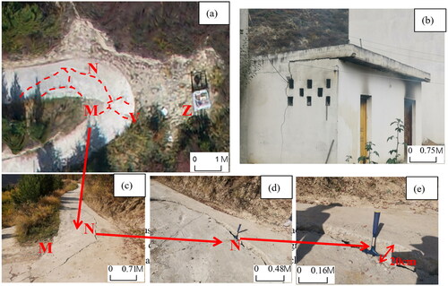 Figure 2. Field survey of Tuanjiecun: cracks in houses and roads: (a) UAV image of cracks in road. (b) Photograph of crack in house taken during site investigation. (c) Photograph of crack M and crack N in road taken during site investigation. (d, e) Photograph of crack M in road taken during site investigation.