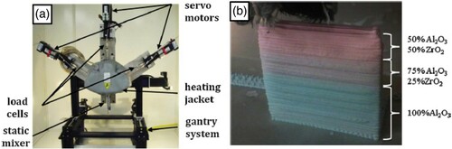 Figure 6. Functionally graded material with different material compositions (Leu et al. Citation2012).