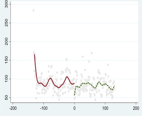 Figure 2. Long-term AQI change in Hangzhou. Source: The figure is created by authors.