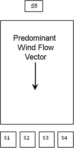 Figure 3. Sampler configuration (not to scale).