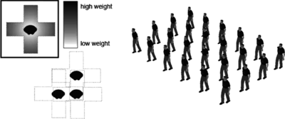 FIGURE 7 Left: Weight masks are used to define alignment behavior. Right: An example of generated behavior.