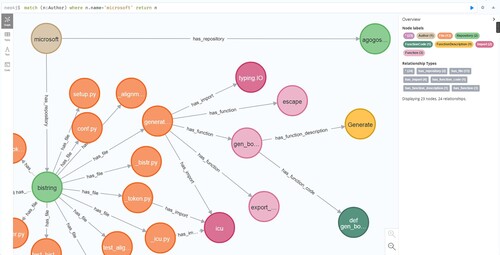 Figure 6. A part of the code knowledge graph.