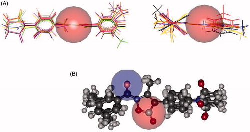 Figure 3. Panel (A): Accessibility of the carbonyl grouping involved in the catalytic process estimated by the dimension of a sphere (in red, r = 2.5 Å) centred on the carbon atom of 7d (left) and 8d (right). Panel (B): Accessibilities of the carbonyl groups in 7d involved in the catalytic process and in H-bond interactions with the receptor points estimated by the dimension of a sphere centred on the carbon and oxygen atom (r = 2.5 Å, red and blue, respectively).