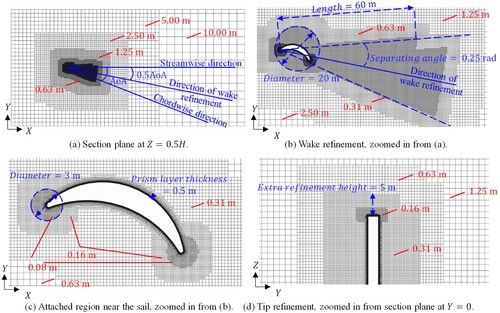Figure 8. Numerical mesh with typical cell sizes. Fully expanded condition with α=19∘. This figure is available in colour online.