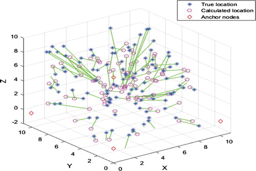 Figure 8. Localization results with the unoptimized parameters.