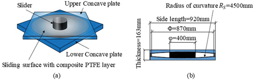 Figure 1. Specimen: (a) 3D plan, (b) Sectional plan.