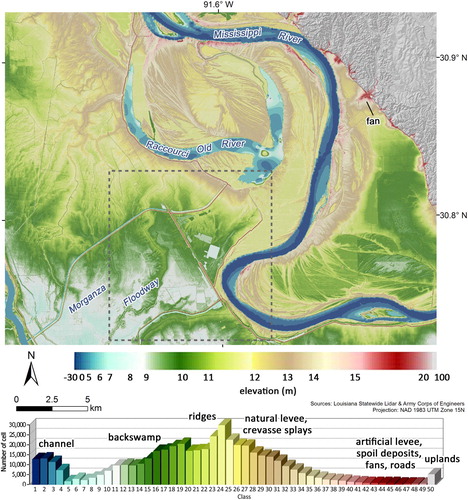 Figure 5. Landscapes and landforms of the Morganza Floodway AOI are discernible from coupled LiDAR-bathymetric data using a 50-class colour scheme design. Dashed rectangle indicates zoom in area shown in Figure 8(C).