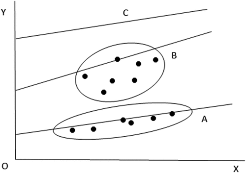 Figure 3. The comparison of mean efficiency from different studies.