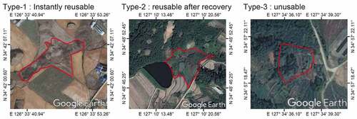 Figure 2. Google Earth high-resolution satellite images (24 October 2013) of the three categories of abandoned farmland.