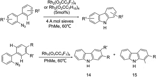 Figure 8. Carbazole derivatives synthesis using azidobiphenyl under the conditions of Rh2(O2CC3F7)4.