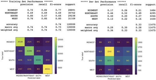 Figure 22. Training and development set performance evaluation for rfc_5.