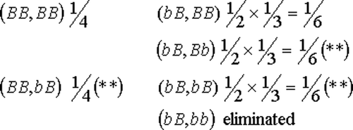 Figure 4: Incorrect application of conditional probability.