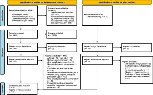 Figure 1. PRISMA flow diagram of the selection of studies for this systematic review and network meta-analysis.
