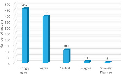 Figure 7. Impact of reading session.