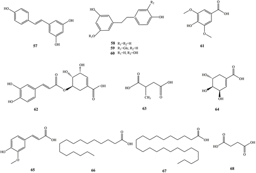 Figure 4 The structures of stilbene and organic acids isolated from SGB.
