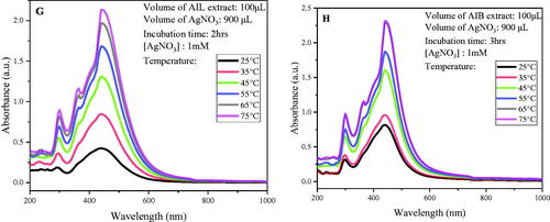 Figure 1. Continued.