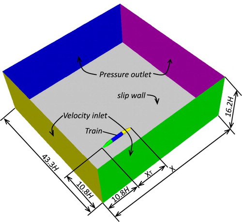 Figure 3. Boundary conditions and size of computational region.