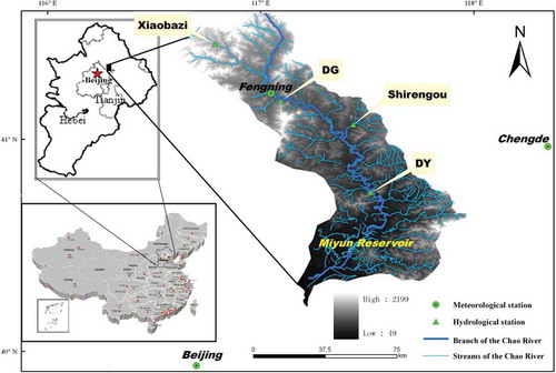 Fig. 1 Location of the Chao River in northern China.