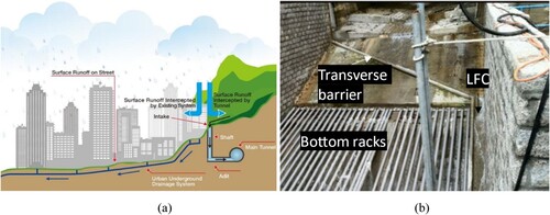 Figure 1. (a) The Hong Kong West Drainage Tunnel Scheme and (b) the typical intake structure with deversion barrier.