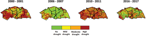 Figure 12. Seasonal VHI maps of selected years for the period 2000–2017 in the Nile Delta region.