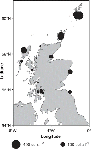Fig. 2. Maximum annual averaged Alexandrium cell densities (square root transformed) observed from 1996 to 2005 around the Scottish coast. Symbol areas linearly scaled to cell concentrations.